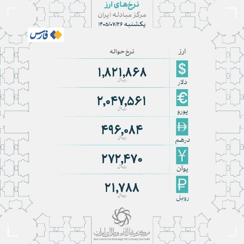 نرخ‌های جدید ارز در مرکز مبادله اعلام شد