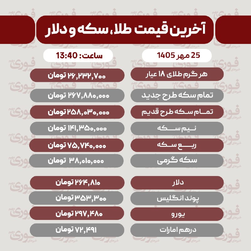 قیمت طلا، سکه و دلار شنبه ۲۵ مهر ۱۴۰۵ در بازار ایران