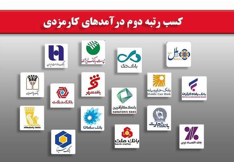 افزایش درآمد کارمزدی بانک شهر؛ کسب رتبه دوم میان بانک‌های بررسی‌شده