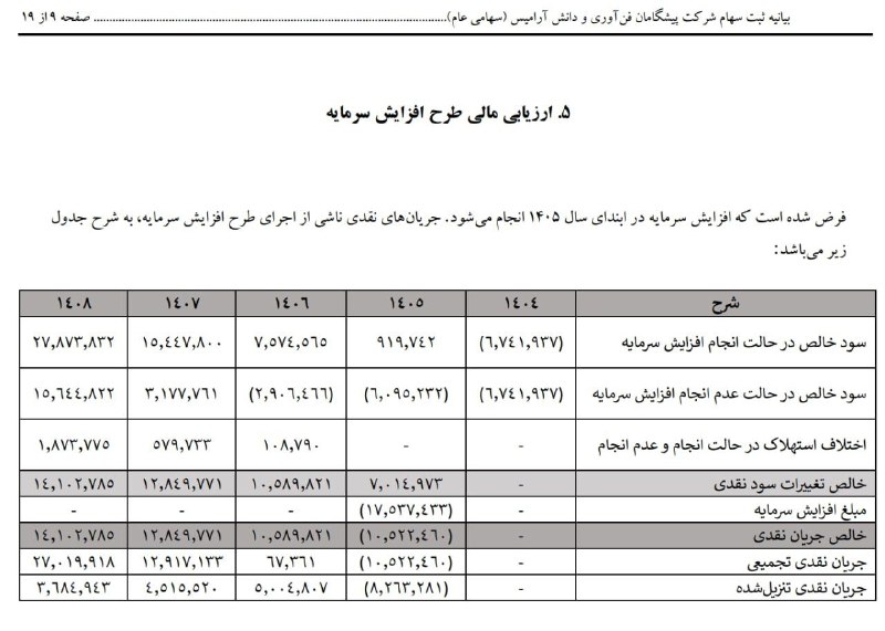 سازمان بورس مجوز افزایش سرمایه ۷۱۲درصدی تپسی را صادر کرد
