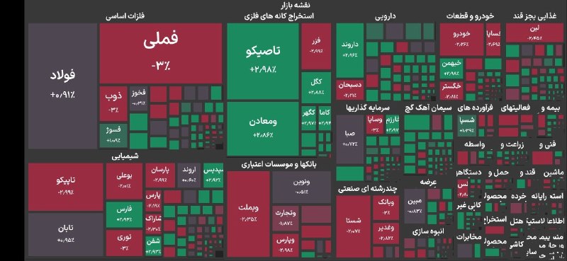 بورس تهران با افت ۸۴ هزار واحدی شاخص کل به پایان رسید