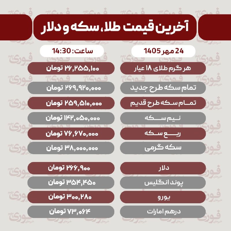قیمت طلا، سکه و دلار جمعه ۲۴ مهر ۱۴۰۵