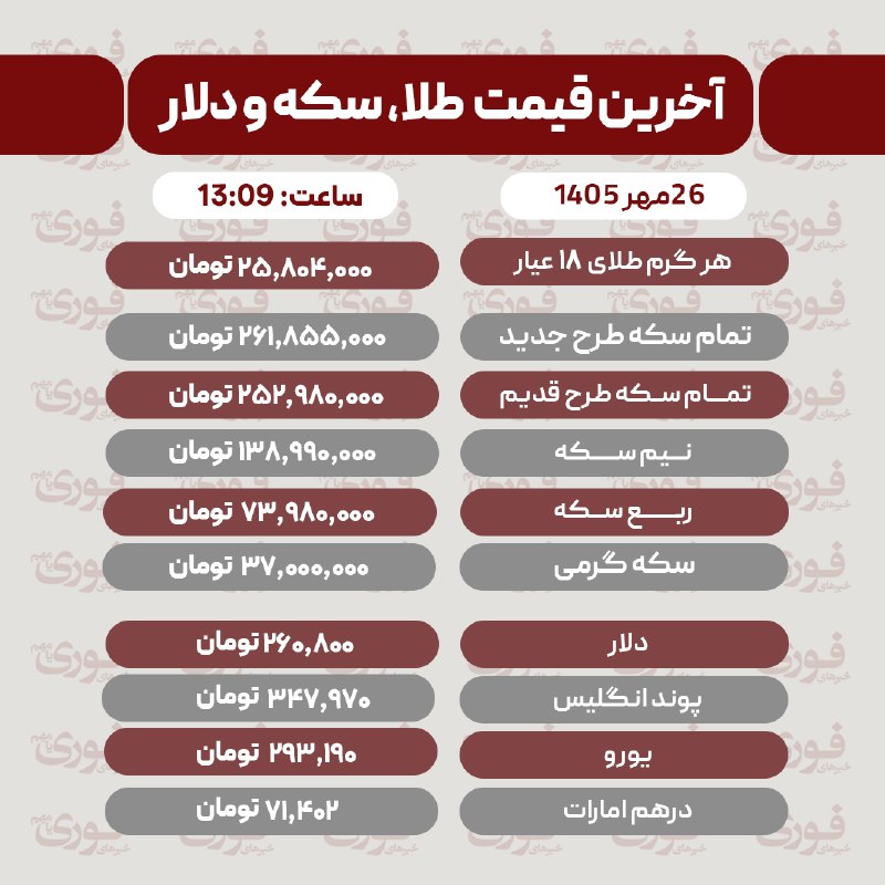 نرخ طلا، سکه و ارز شنبه ۲۵ مهر ۱۴۰۵