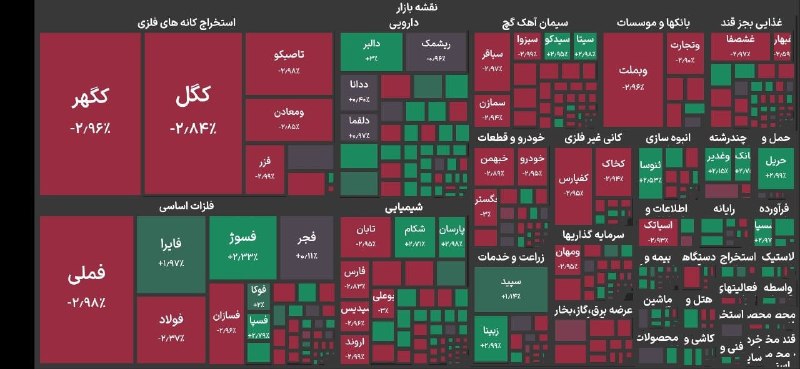 بورس تهران هفته را با افت ۵۰ هزار واحدی آغاز کرد