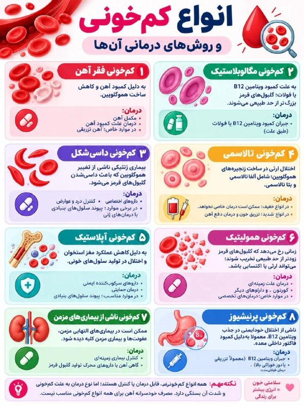 انواع کم‌خونی و روش‌های درمانی