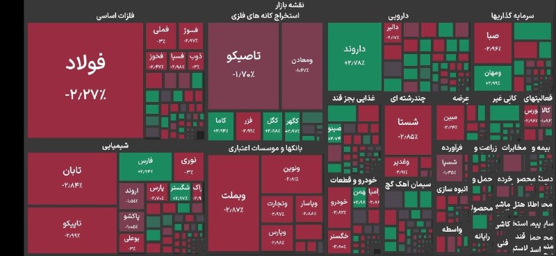 نوسان شاخص کل بورس تهران در محدوده ۸.۱ میلیون واحد
