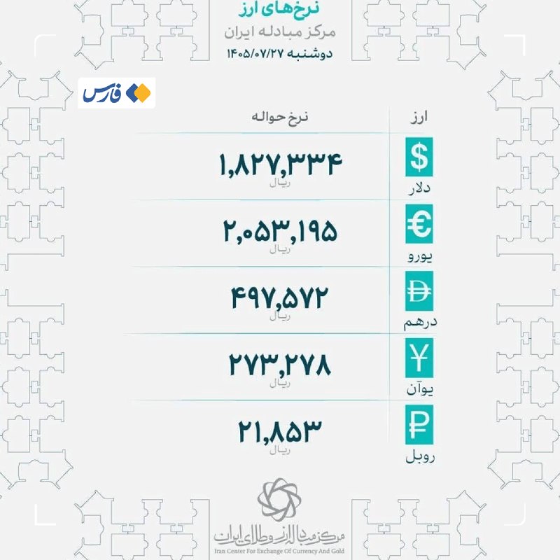 نرخ‌های جدید ارز در مرکز مبادله اعلام شد