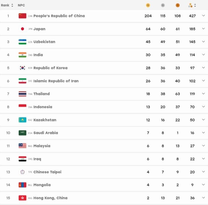 کاروان ایران در پاراآسیایی ناگویا به ۲۶ مدال طلا رسید