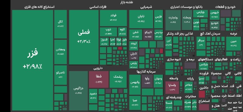 بازگشایی سبز بورس تهران پس از دو روز ریزش شاخص