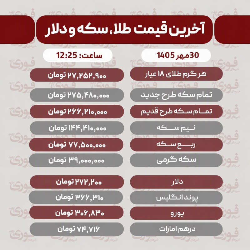 قیمت طلا، سکه و دلار پنجشنبه ۳۰ مهر ۱۴۰۵